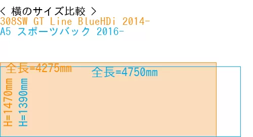 #308SW GT Line BlueHDi 2014- + A5 スポーツバック 2016-